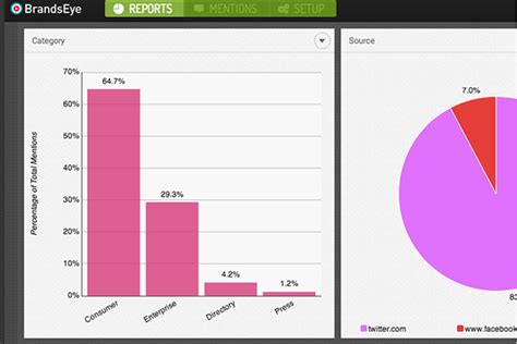 Reputation Tracking System 的图像结果