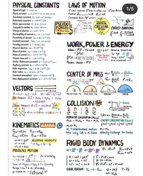Forms of Energy 的图像结果