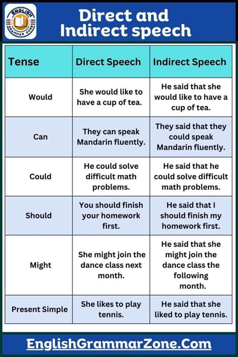 Image result for Indirect Front Line Example