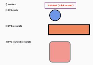 Image result for Selenium SVG Java