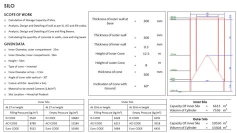 Industrial Structures | CEPT - Portfolio