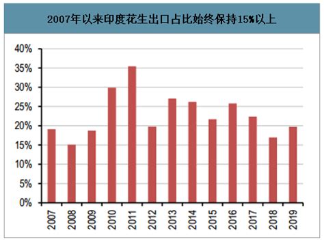 印度农业 的图像结果