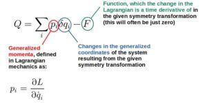 Noether Isomorphism Theorem Examples 的图像结果
