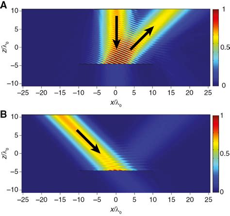 Image result for COMSOL Metasurface Absorber Simulation
