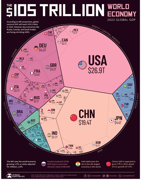Image result for Global GDP Graph