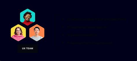 Image result for +Collaboration InDesign Process