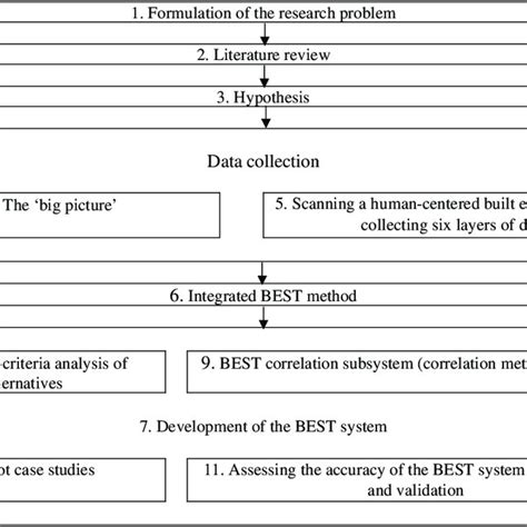 Research Design Methods 的图像结果