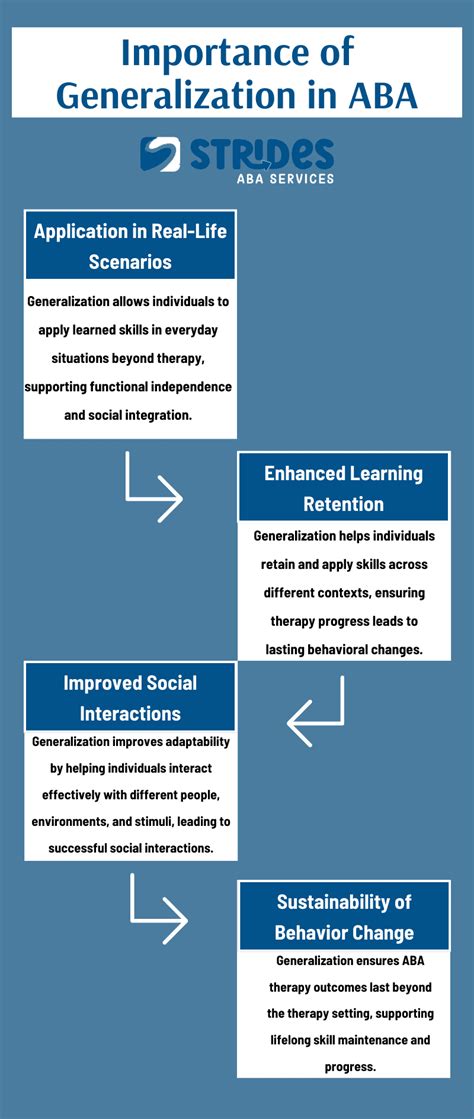 Image result for Generalization Training ABA