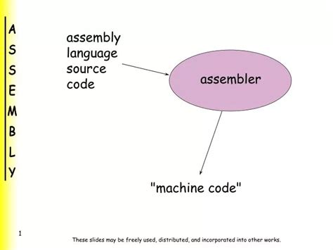Image result for Assembly Language Projects Source Code with Graphic