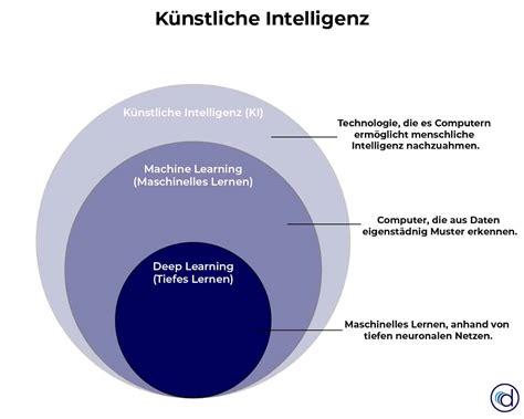 Top 10 Anwendungsfälle von Künstlicher Intelligenz mit Beispielen