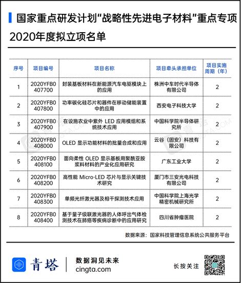 重庆2023年市级重点项目名单：重点建设1156个，重点前期301个-计支宝