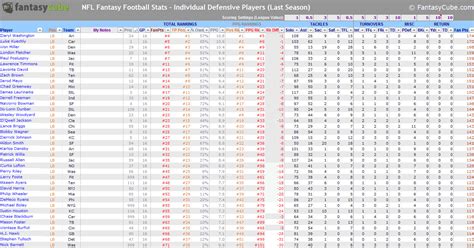 Image result for Mathematical Model Using Excel to Predict NFL Scores