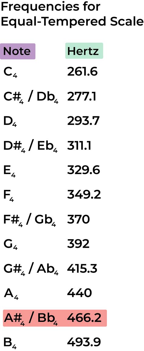A Sharp Note 的图像结果