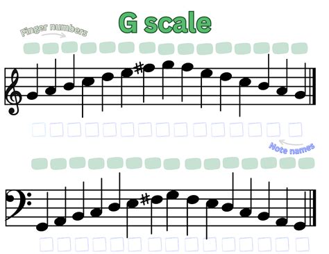 G Major Scale Worksheet i 2024