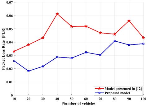 A Novel Adaptive Approach for Autonomous Vehicle Based on Optimization ...