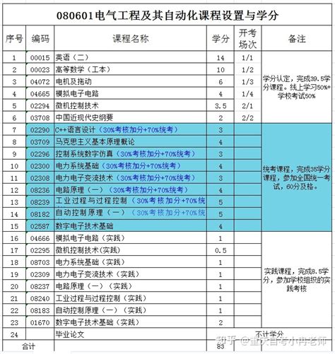 自考真实的通过率是多少？有多难考？ - 知乎