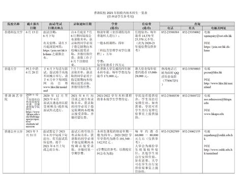 高考资讯丨21所香港、澳门高校2021年招收内地普通高考考生-青云志愿