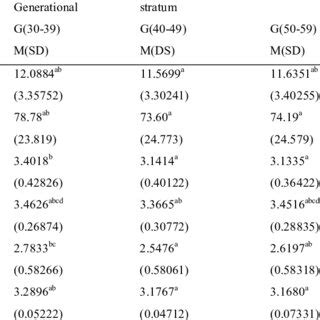 Image result for Attributional Patterns Examples