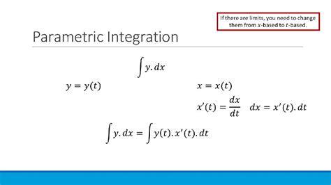Parametric Integrals 的图像结果