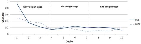 Comparing Designers’ Problem-Solving Behavior in a Parametric Design ...