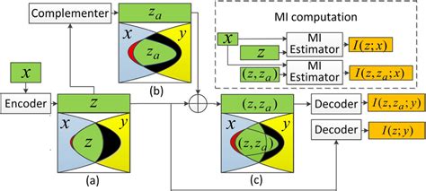 Image result for Atmic Structure Complex