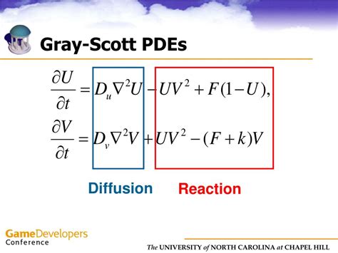 Simulation in Computer Graphics 的图像结果