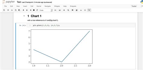 Image result for How to Add a Title to Your Graph in Python Notebook