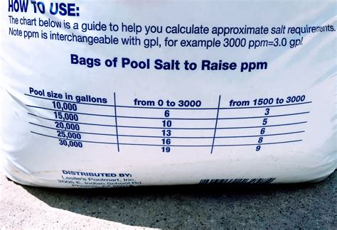 Salt Chart For Pools - Infographic Chart Design