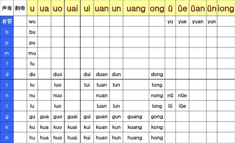 48个英语国际音标发音表_哔哩哔哩_bilibili