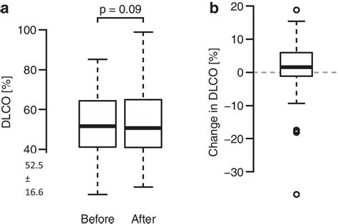 Image result for Diffusing Capacity Equation