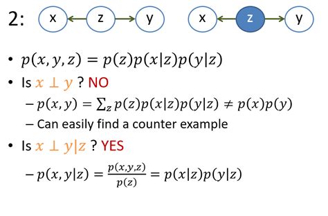 Graphic Model 的图像结果