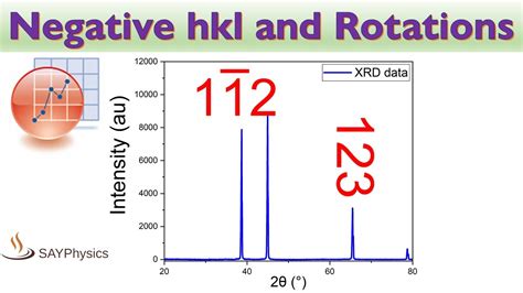 How to Plot XRD Graph in Origin Software 的图像结果