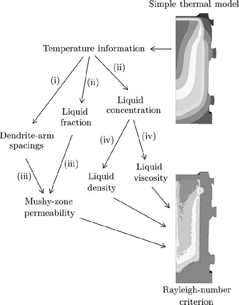Image result for Rayleigh Number Calculation COMSOL
