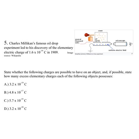 Solved Charles Millikan's famous oil dropexperiment led to | Chegg.com