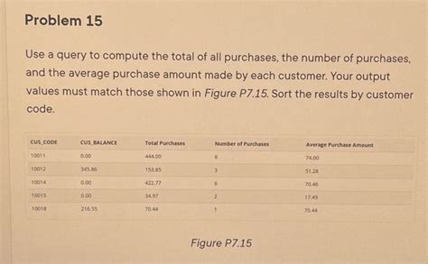 Image result for Total Purchases Formula