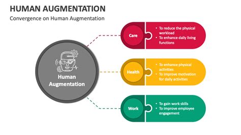Image result for Implementation for Human Augmentation