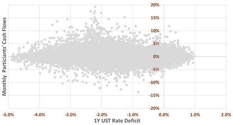 Understanding Key Drivers of Participant Cash Flows for Individually ...
