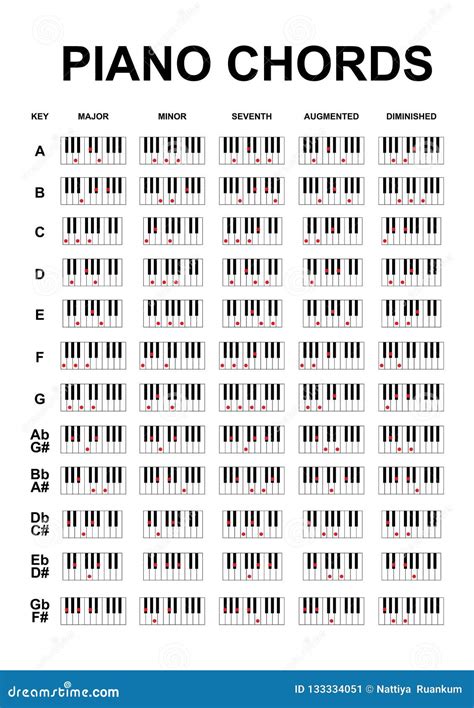 Piano Chords or Piano Key Notes Chart on White Background Vector Stock Vector - Illustration of ...