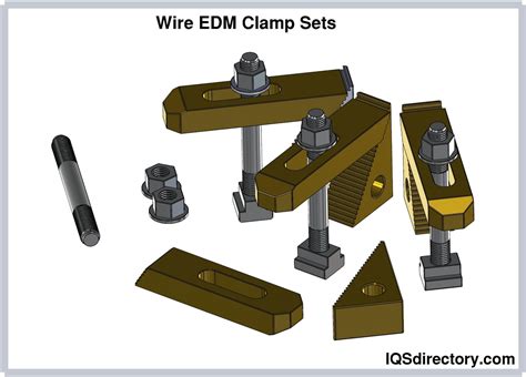 Edm Wire Edm