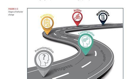 Behavior Change 的图像结果