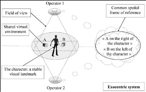 Image result for Exocentric Compound Examples
