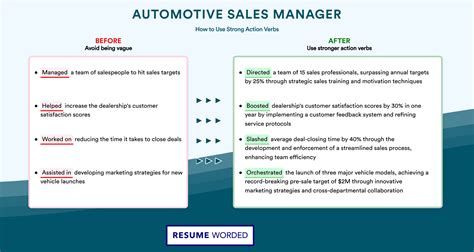 Automotive Sales Manager Resume Examples for 2025 | Resume Worded