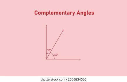 Image result for Complementary Angles Expression