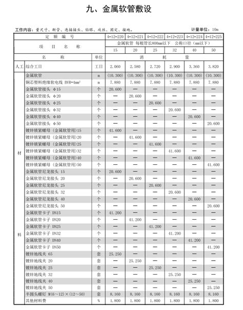 2018年湖北省房屋建筑工程消耗量定额及全费用基价表-装饰与措施-清单定额造价信息-筑龙工程造价论坛