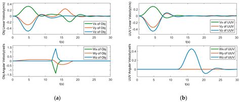 Model Predictive Collision Avoidance Control for Object Transport of ...