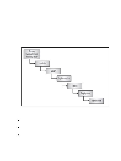 Image result for SDLC Tutorial