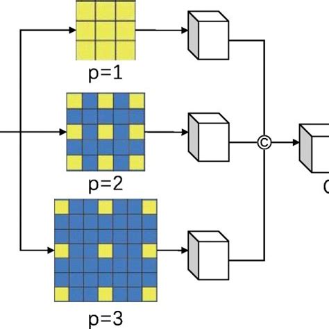 Image result for Convolution Block Icon