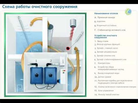 Схема работы септика Топас от Топол-Эко - YouTube