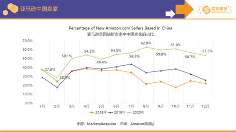 亚马逊Q2营收远超预期 盘后大涨5%