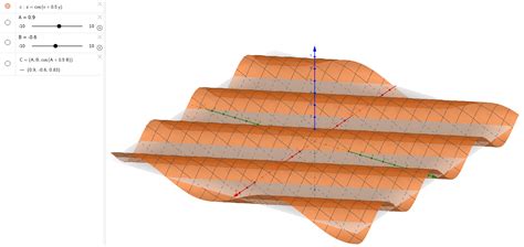 Image result for GeoGebra Graph